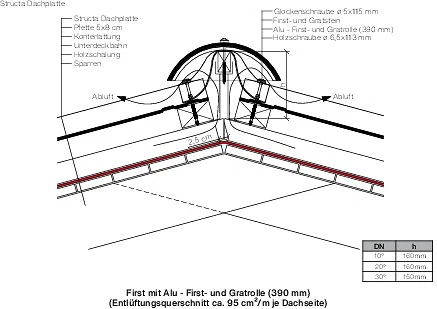 Details Structa-Dachplatte