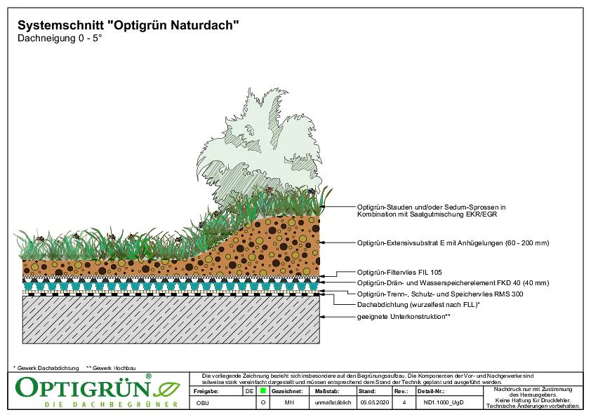 03 Naturdach