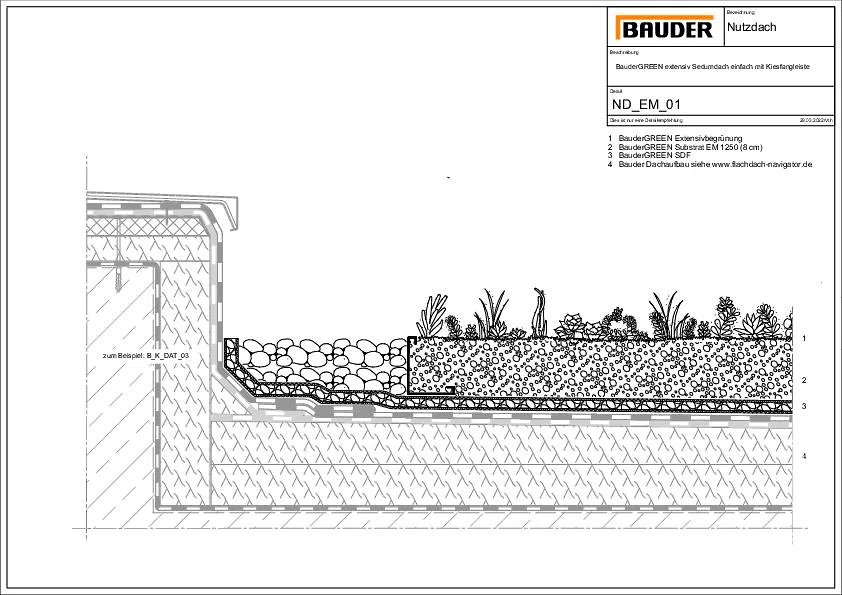 BauderGREEN Extensiv