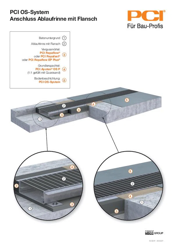 OS-Systeme Anschlussdetails
