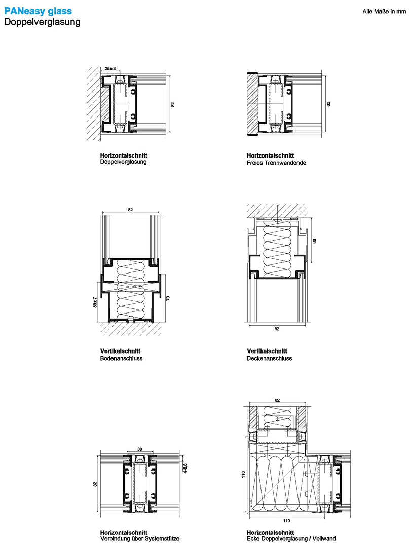 PANeasy glass