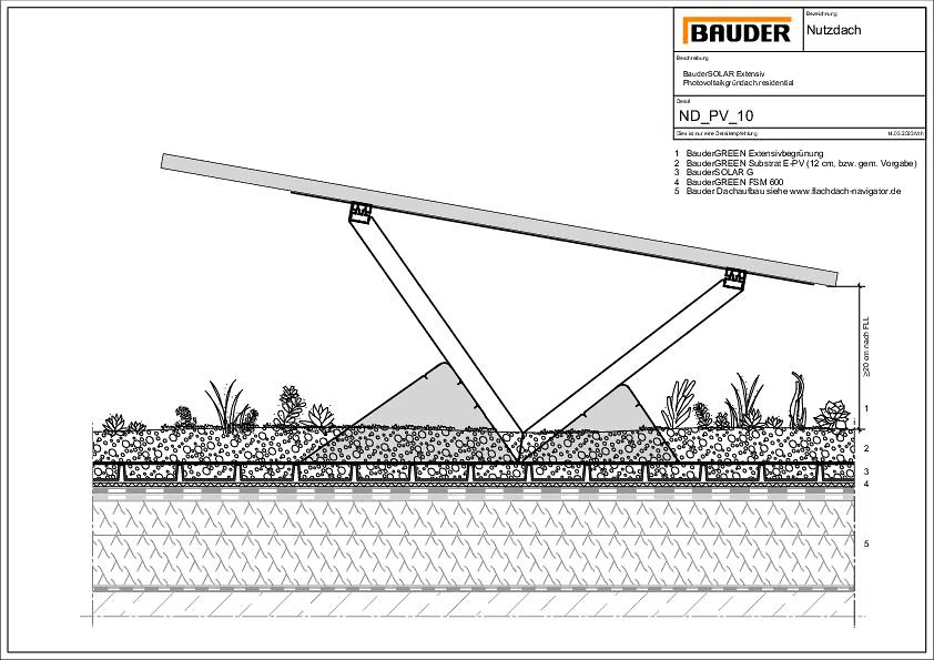 Photovoltaik | BauderSOLAR Gründach