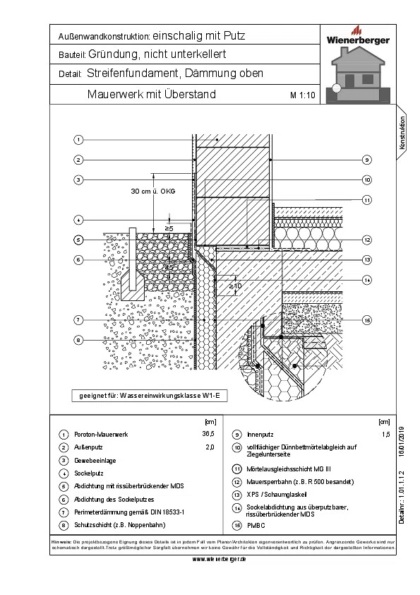Außenwände monolithisch