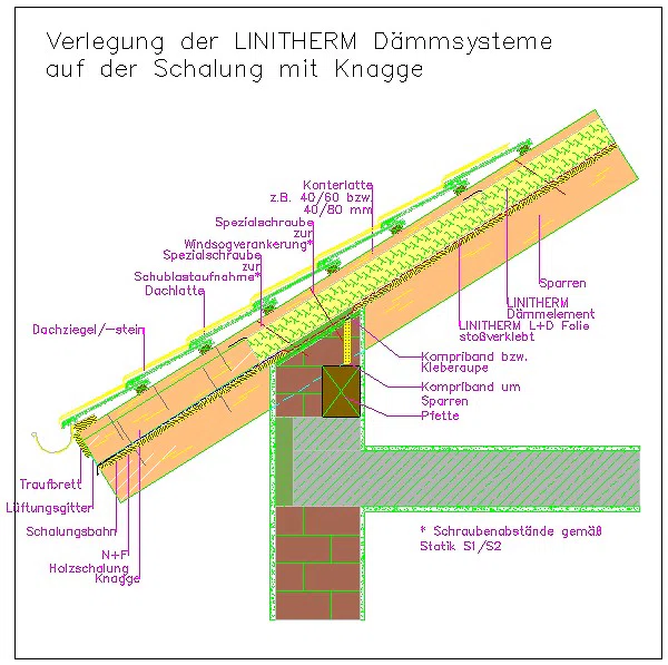 LINITHERM Dämmsystem