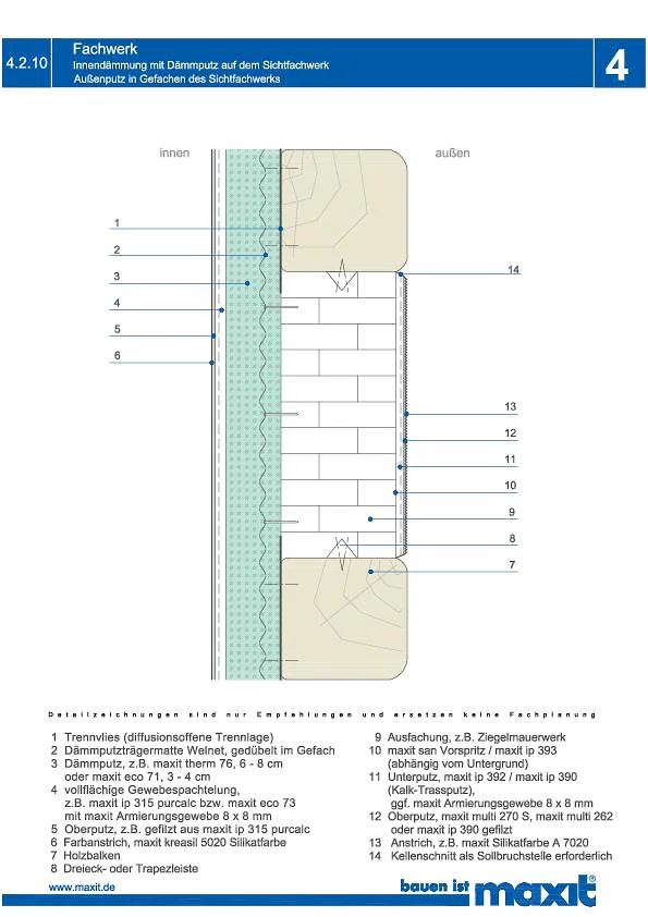 restorit therm