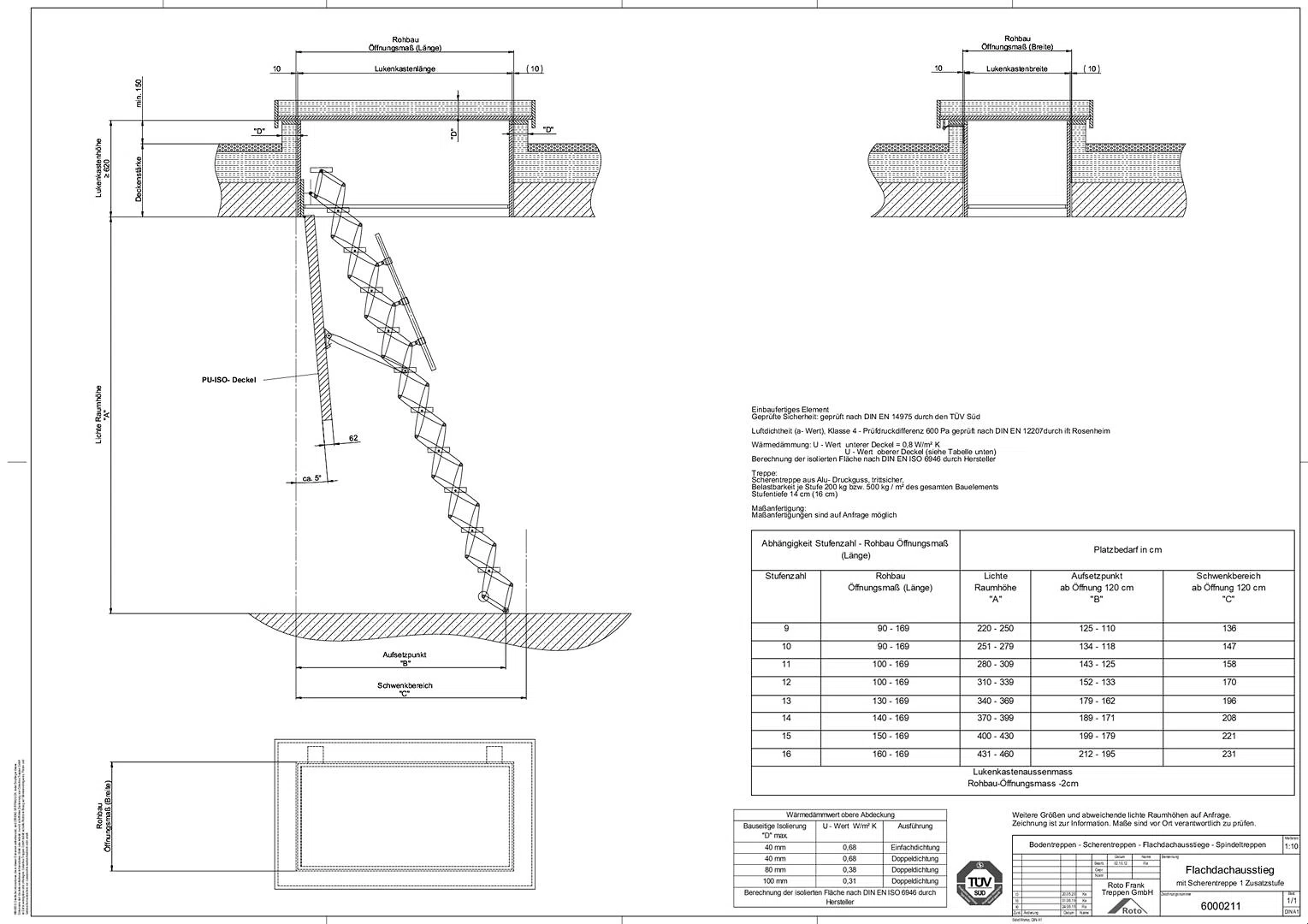 Flachdachausstieg mit Scherentreppe Exklusiv