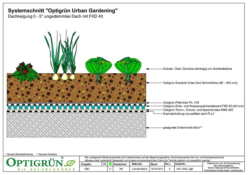 07 Urban Gardening