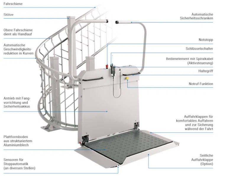 Plattformlifte Lippe