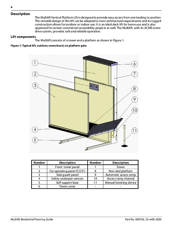 Multilift Planungsdetails (private Nutzung)