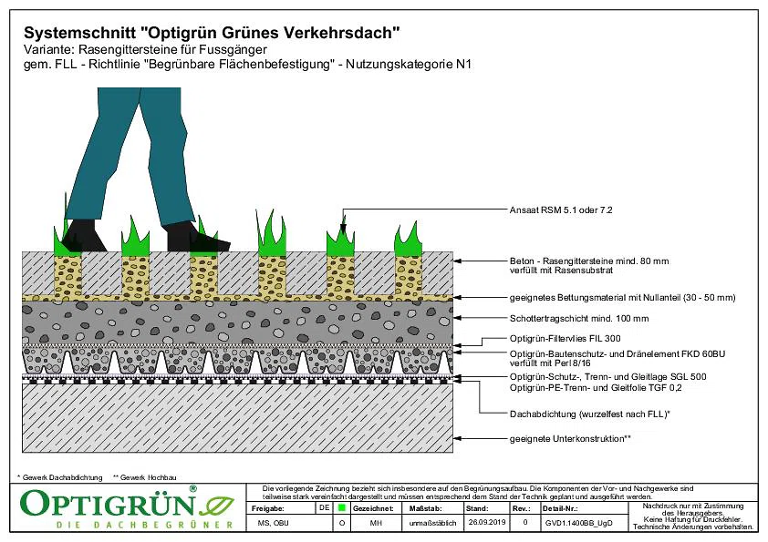 10 Grünes Verkehrsdach