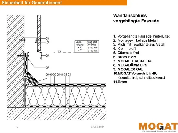 02_Gruendach