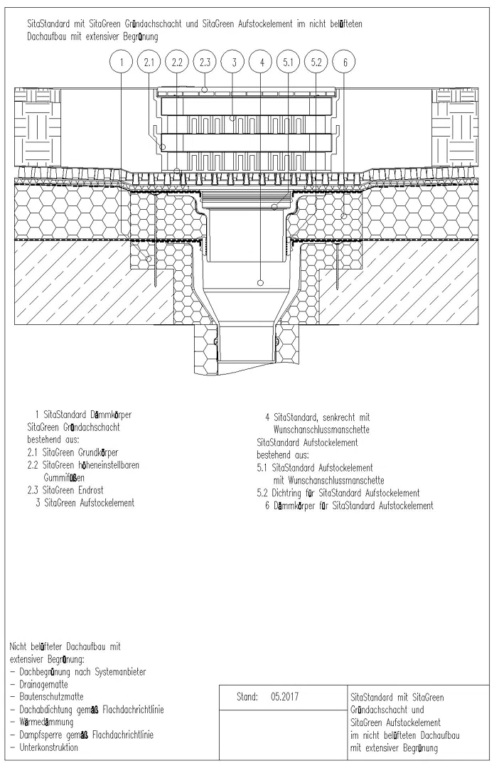 Gründach und Retention Einbaubeispiele 
