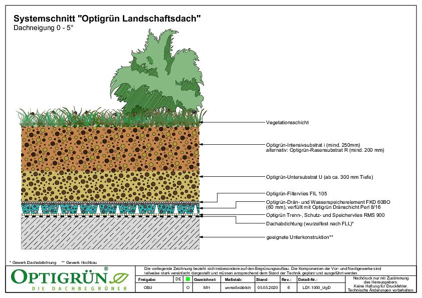 08 Landschaftsdach