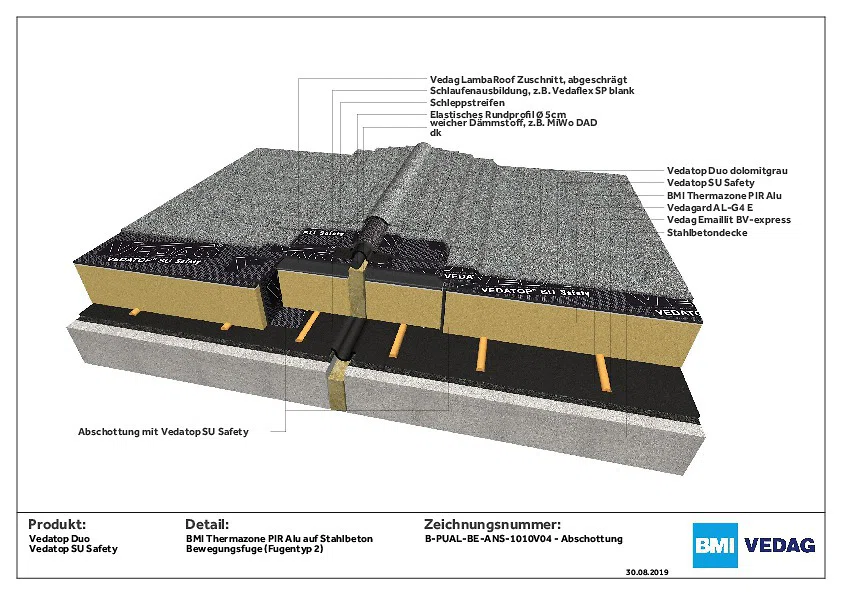 BMI Thermazone PIR auf Stahlbeton