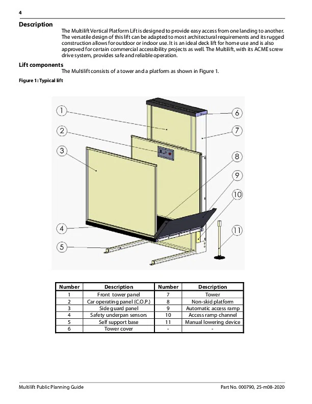 Multilift Planungsdetails (öffentliche/gewerbliche Nutzung)