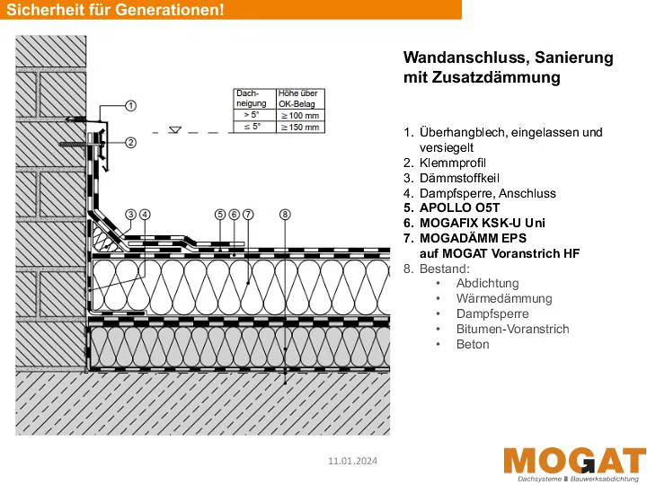 04_Sanierung