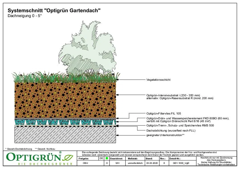06 Gartendach 