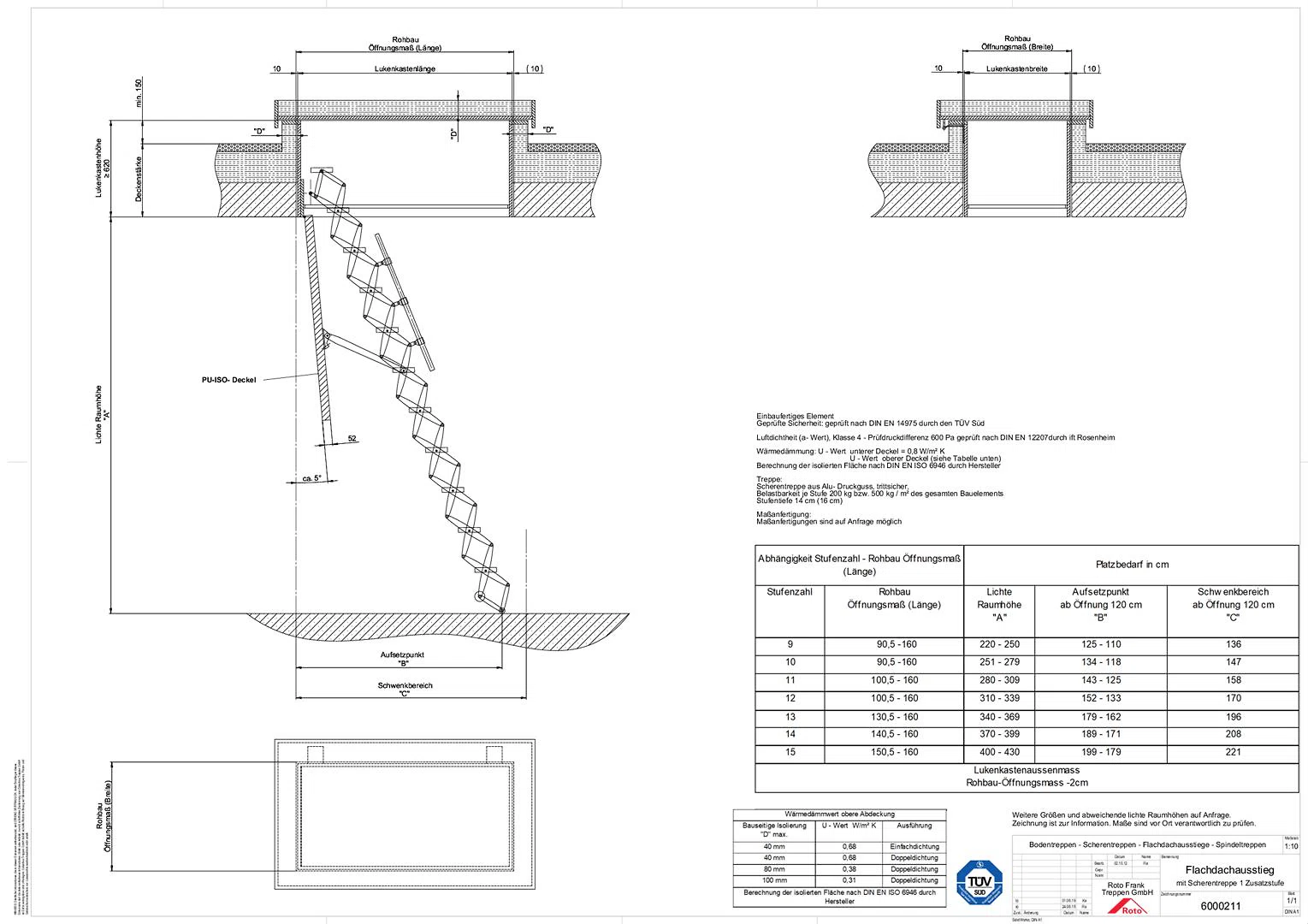 Flachdachausstieg mit Scherentreppe Elektro