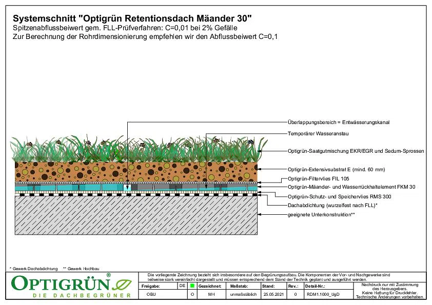 04 Retentionsdach Mäander