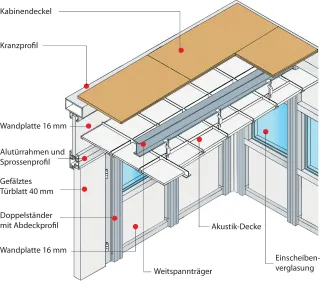 Industrie-Trennwände Industrie-Trennwände