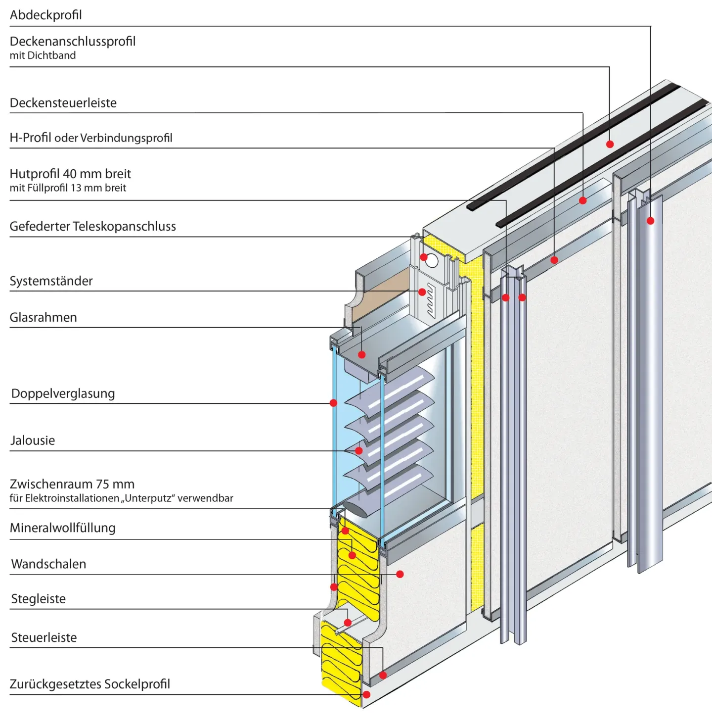 Büro-System-Trennwände und Glastrennwände Büro-System-Trennwände und Glastrennwände