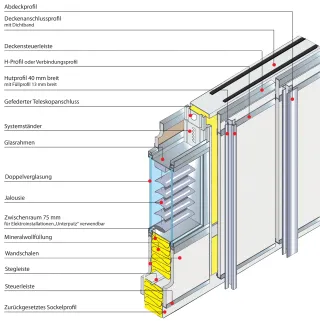 Büro-System-Trennwände und Glastrennwände Büro-System-Trennwände und Glastrennwände