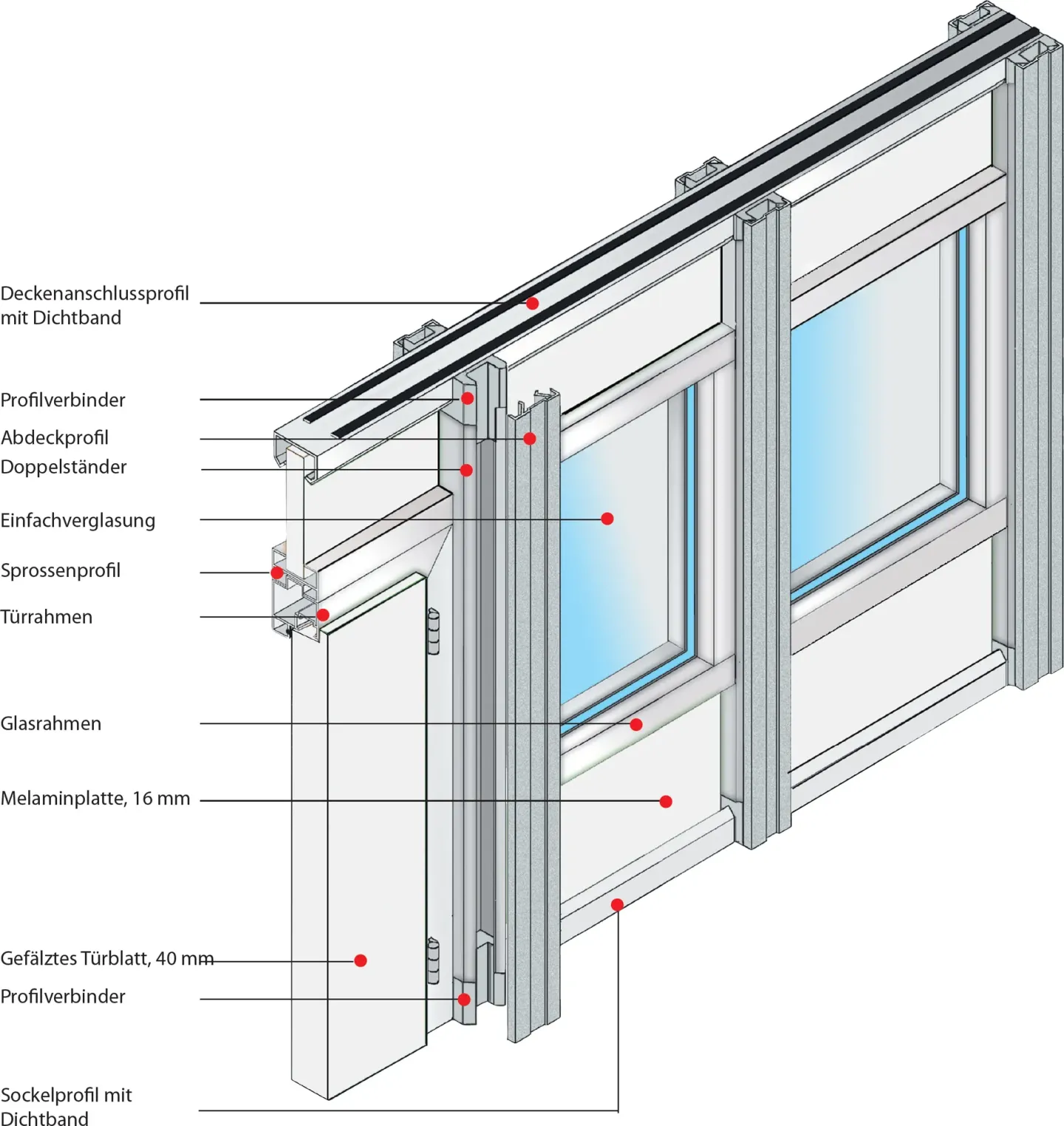 Industrie-Trennwände Industrie-Trennwände
