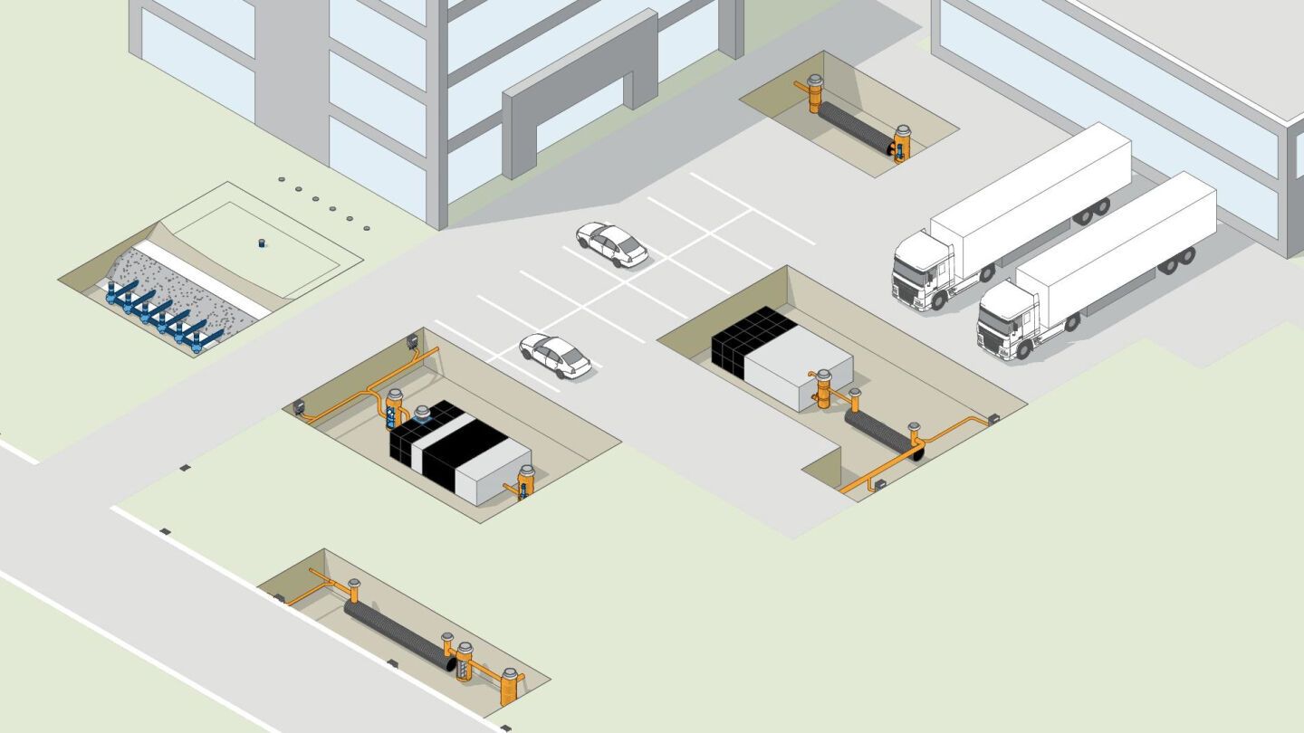 Regenwassermanagement