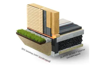 GLAPOR Schaumglasplatten: Langlebige Dämmung für ökologisches Bauen GLAPOR Schaumglasplatten: Langlebige Dämmung für ökologisches Bauen