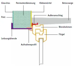 JÄGER Wärmebrückenfreie Kellerfenstersysteme und Zargenfenster
