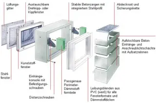 JÄGER Wärmebrückenfreie Kellerfenstersysteme und Zargenfenster