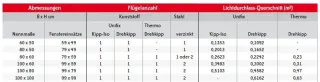 JÄGER Wärmebrückenfreie Kellerfenstersysteme und Zargenfenster