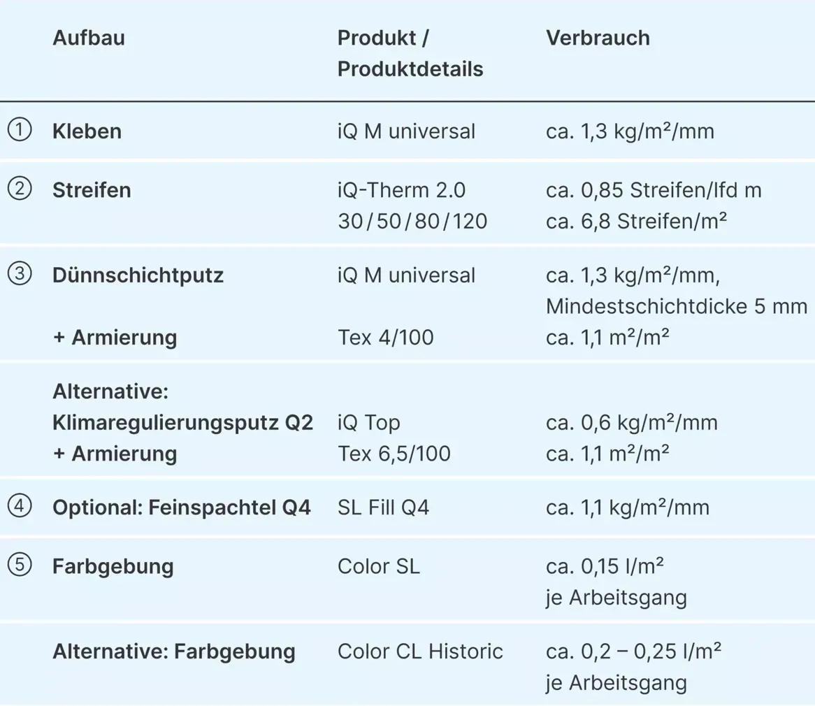 Energetische Sanierungssysteme | Bauen im Bestand Energetische Sanierungssysteme | Bauen im Bestand