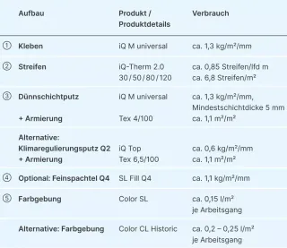 Energetische Sanierungssysteme | Bauen im Bestand Energetische Sanierungssysteme | Bauen im Bestand