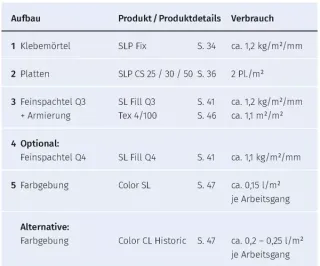Energetische Sanierungssysteme | Bauen im Bestand Energetische Sanierungssysteme | Bauen im Bestand