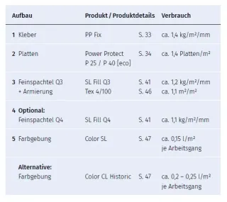 Energetische Sanierungssysteme | Bauen im Bestand Energetische Sanierungssysteme | Bauen im Bestand