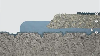 Industriebodensysteme, Beschichtungen für nahrungsmittelverarbeitende Industrie Industriebodensysteme, Beschichtungen für nahrungsmittelverarbeitende Industrie