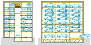 Voll- und halbautomatische Auto-Parksysteme Voll- und halbautomatische Auto-Parksysteme