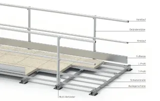 Absturzsicherung mit Barrial® Sicherheitsgeländer (Seitenschutzsystem) Absturzsicherung mit Barrial® Sicherheitsgeländer (Seitenschutzsystem)