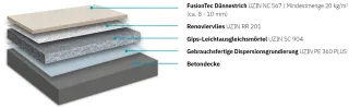 Leicht- und Ausgleichsestrich - leichte Untergründe mit hoher Belastbarkeit Leicht- und Ausgleichsestrich - leichte Untergründe mit hoher Belastbarkeit