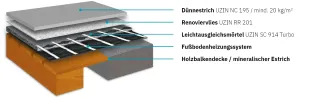 Leicht- und Ausgleichsestrich - leichte Untergründe mit hoher Belastbarkeit Leicht- und Ausgleichsestrich - leichte Untergründe mit hoher Belastbarkeit