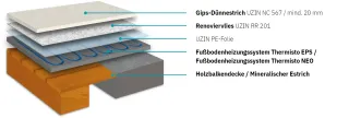 Dünnestriche - im Verbund oder auf Trennlage, Dämmschicht und Fußbodenheizung Dünnestriche - im Verbund oder auf Trennlage, Dämmschicht und Fußbodenheizung