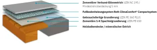 Dünnestriche - im Verbund oder auf Trennlage, Dämmschicht und Fußbodenheizung Dünnestriche - im Verbund oder auf Trennlage, Dämmschicht und Fußbodenheizung