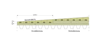 DEUTSCHE ROCKWOOL - Rockwool Georock® 038 Gefälledachdämmplatte