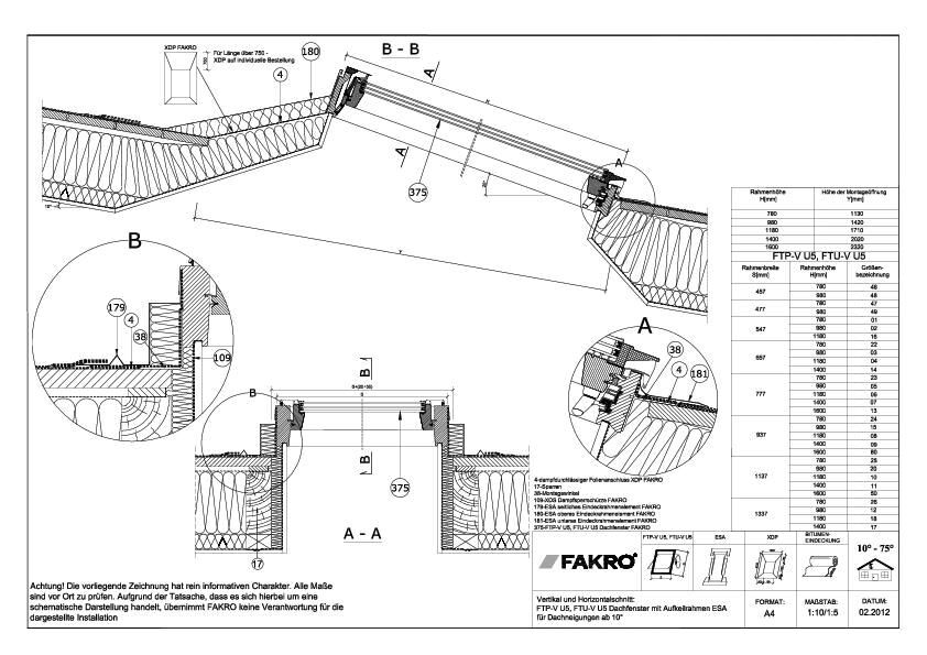 ESA – Aufkeilrahmen