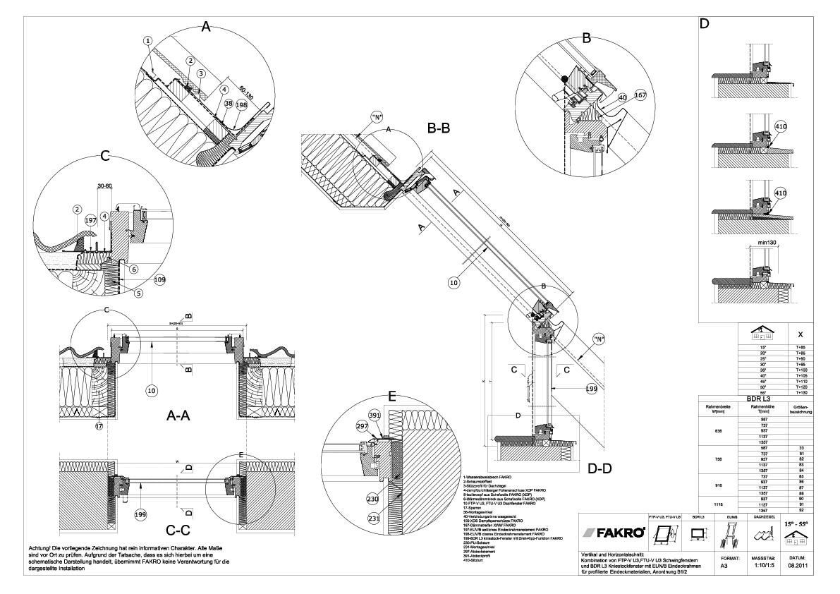EUN – Knie-Eindeckrahmen
