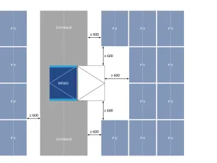 Lichtband Firstklappe mit Windleitwänden
