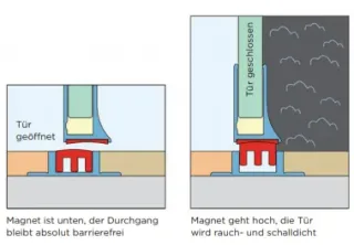 Magnetdichtungen für Innentüren Magnetdichtungen für Innentüren
