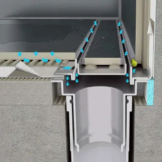 Duschrinnensystem IndorTec® FLEXDRAIN Duschrinnensystem IndorTec® FLEXDRAIN