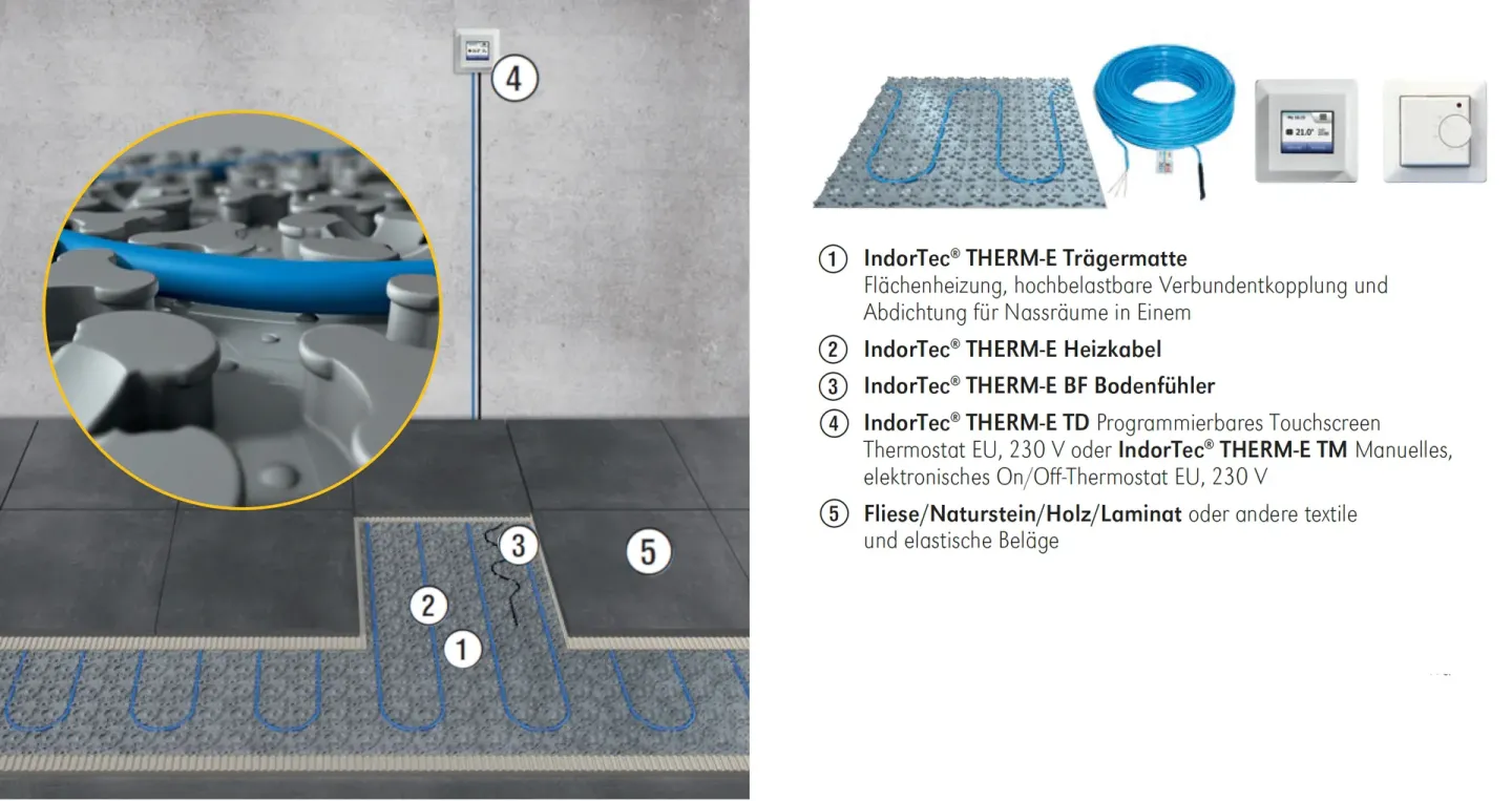 Fußbodenheizungssysteme IndorTec® THERM-W und IndorTec® THERM-E Fußbodenheizungssysteme IndorTec® THERM-W und IndorTec® THERM-E